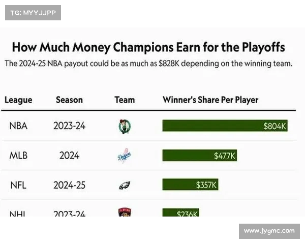 2025年NBA东部排名大解析 各队实力对比与季后赛前景预测