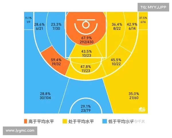 基于NBA高级数据分析的球员表现评估与战术优化研究 基于NBA高级数据分析的球员表现评估与战术优化研究